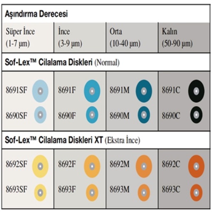 3M Diskovi Soflex 8693F 50kom