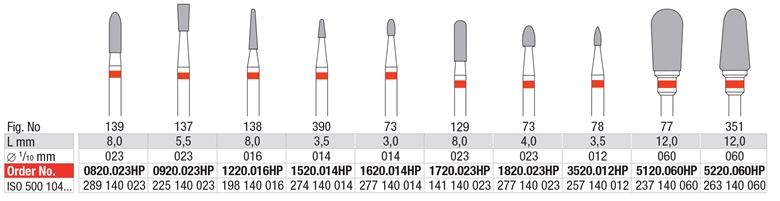 Freza 1720.023HP