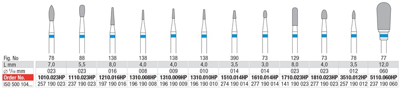 Freza HM 1510.014HP