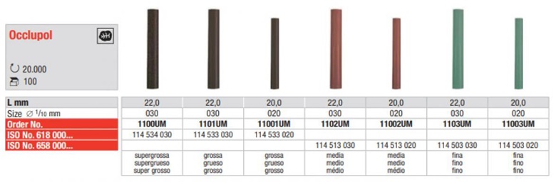 Gumice Occlupol zelene 100kom