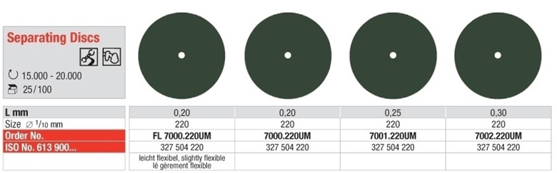 Separirke Edenta 7000.220UM 100kom