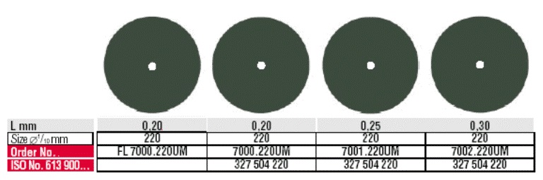 Separirke Edenta 7002.220UM 100kom