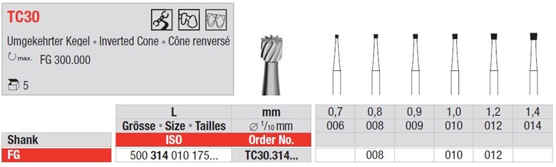 Svrdlo za određ. Dubine preparacije TM20.314.009 5kom