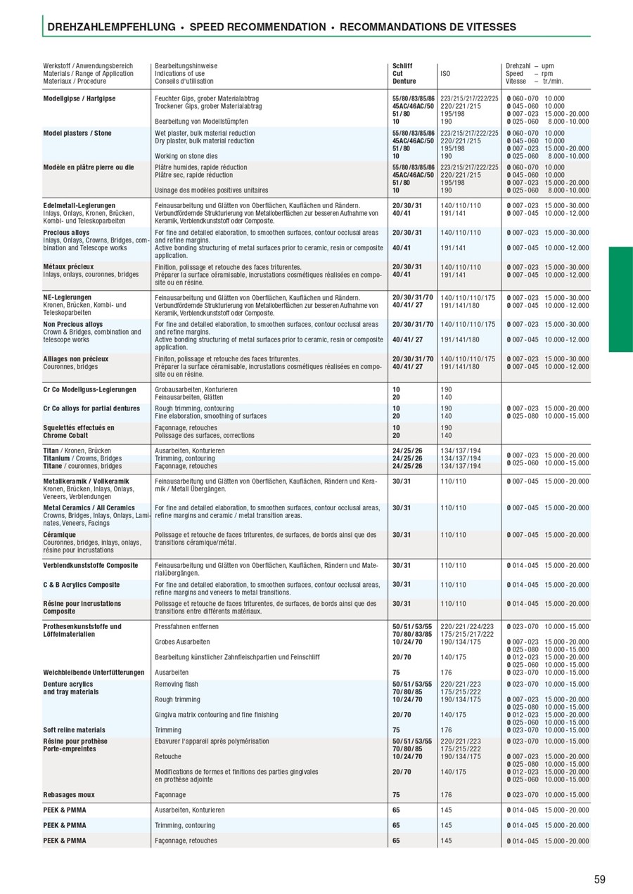Edenta Laboratorij katalog proizvoda Sanitaria.hr