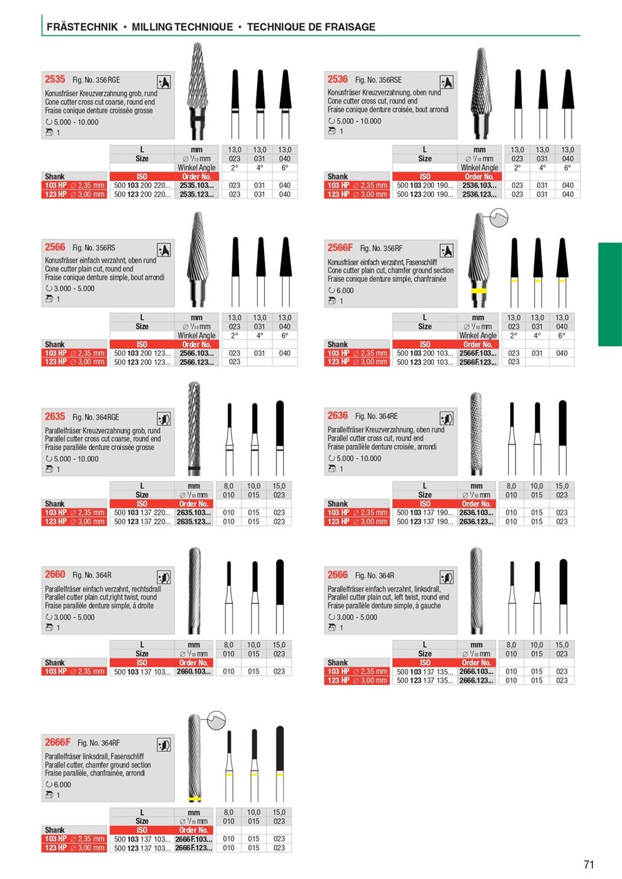 Edenta Laboratorij katalog proizvoda Sanitaria.hr